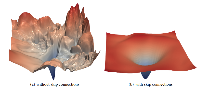 Convex & Non-convex