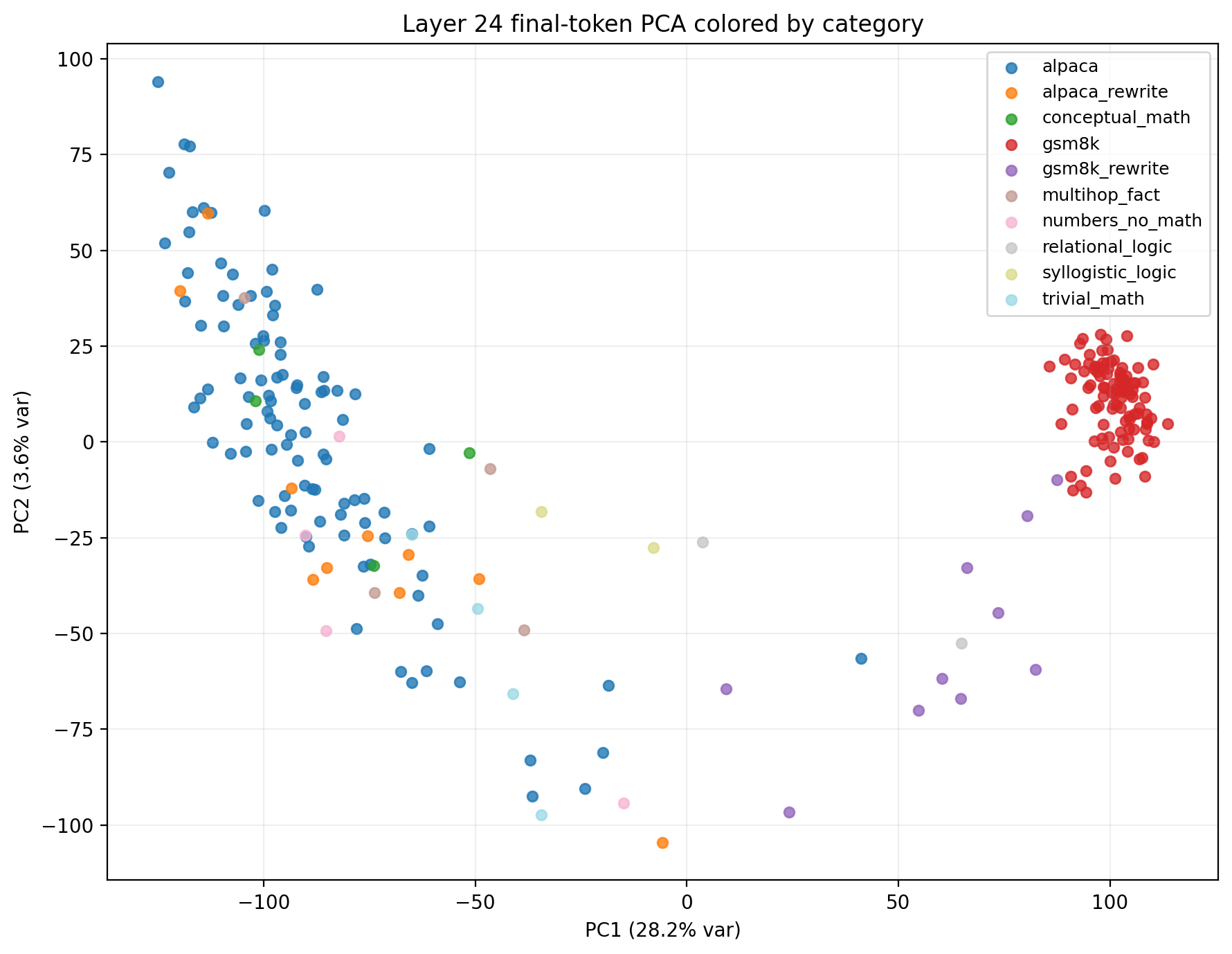 Layer 24 by category