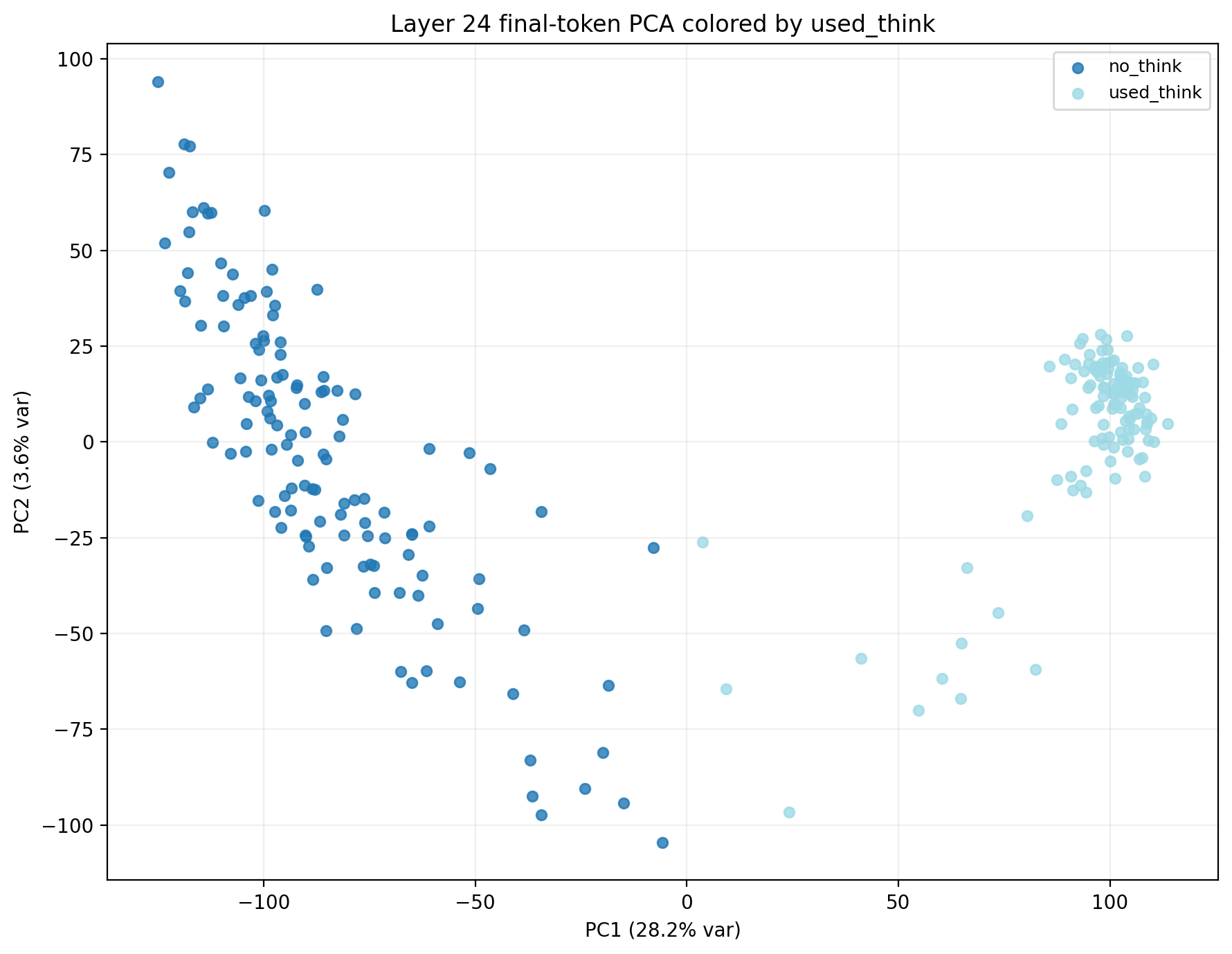 Layer 24 by think usage