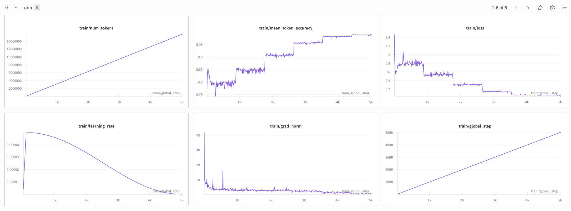 v2 stats
